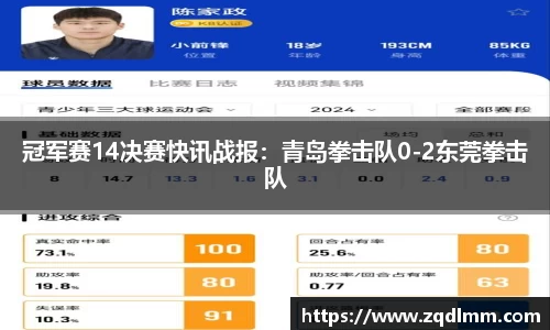 冠军赛14决赛快讯战报：青岛拳击队0-2东莞拳击队