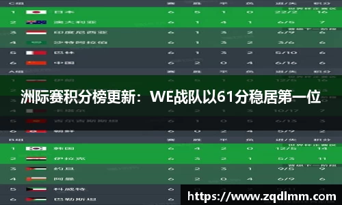 洲际赛积分榜更新：WE战队以61分稳居第一位